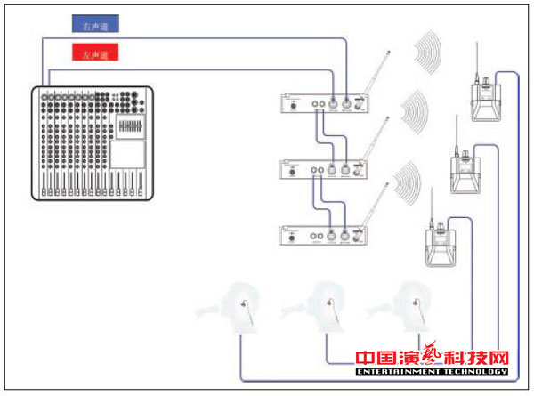 The need to know the individual monitoring system for building different needs