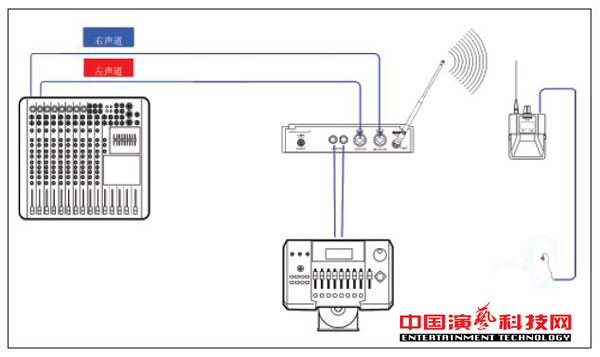 The need to know the individual monitoring system for building different needs