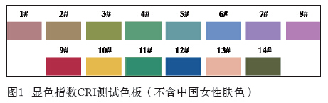 關于LED光源的顯色性及評估方法