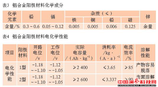 防腐蝕技術(shù)有哪些舞臺機械的方面效果圖