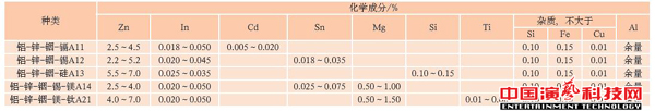 防腐蝕技術(shù)有哪些舞臺機械的方面效果圖