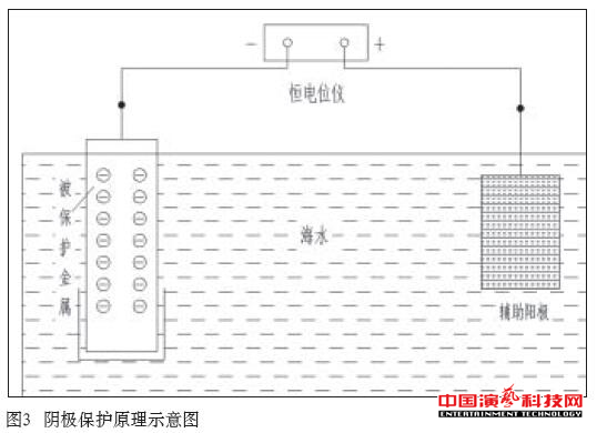 防腐蝕技術(shù)有哪些舞臺機械的方面效果圖