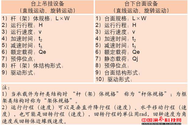 舞臺機械設備設計的技術