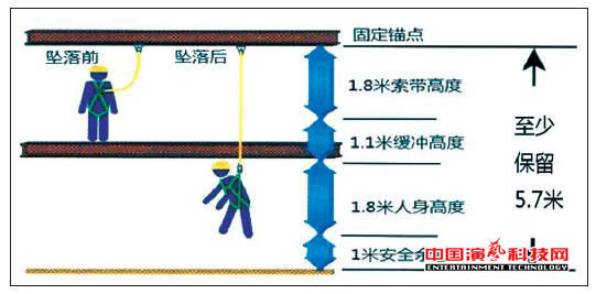 場館舞臺燈光馬道吊掛施工的4大安全保護(hù)措施效果圖