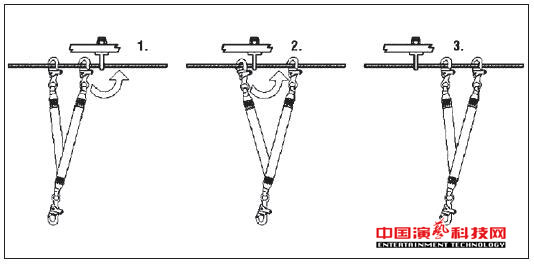 場館舞臺燈光馬道吊掛施工的4大安全保護(hù)措施效果圖