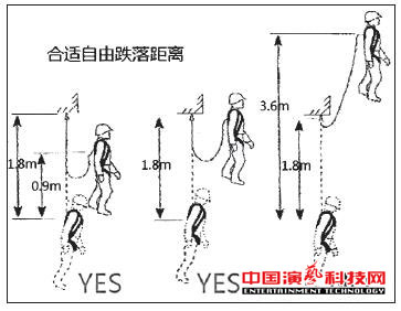 場館舞臺燈光馬道吊掛施工的4大安全保護(hù)措施效果圖