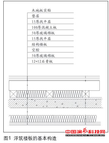 控制演播室的噪聲振動效果圖