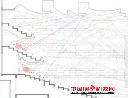 設(shè)計閩南大戲院觀眾廳的聲學(xué)效果圖