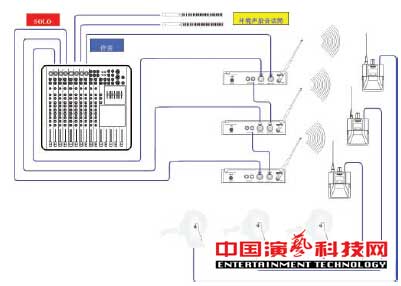 構(gòu)建應(yīng)對(duì)復(fù)雜舞臺(tái)應(yīng)用環(huán)境的個(gè)人監(jiān)聽(tīng)系統(tǒng)前提效果圖