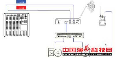 構(gòu)建應(yīng)對(duì)復(fù)雜舞臺(tái)應(yīng)用環(huán)境的個(gè)人監(jiān)聽(tīng)系統(tǒng)前提效果圖