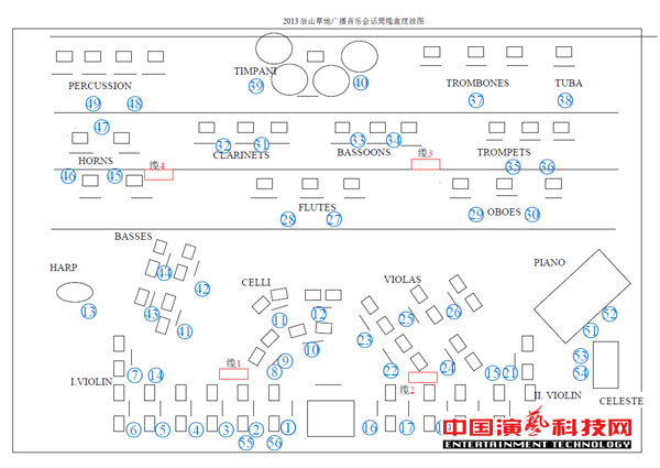 擴(kuò)聲及錄音系統(tǒng)的設(shè)計(jì)“辰山草地廣播音樂節(jié)”效果圖