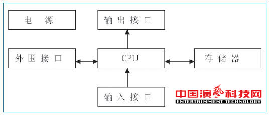 旋轉(zhuǎn)舞臺如何運動控制系統(tǒng)基本要素