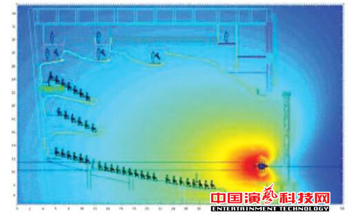 如何設(shè)計(jì)廣州大劇院的聲場(chǎng)效果圖