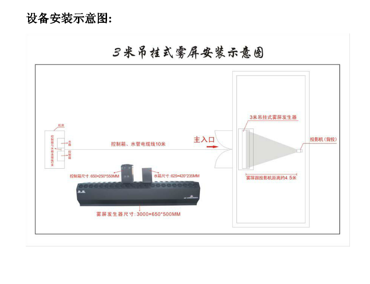 什么樣的是好霧屏和使用在哪里？效果圖