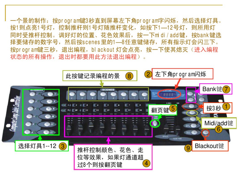 新手如何控制192控臺(tái)？效果圖