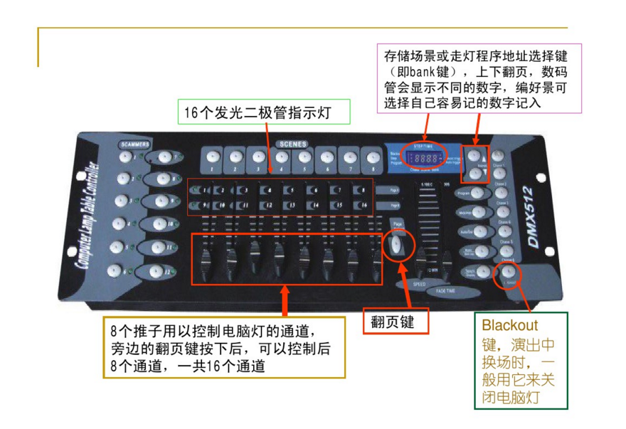 新手如何控制192控臺(tái)？效果圖