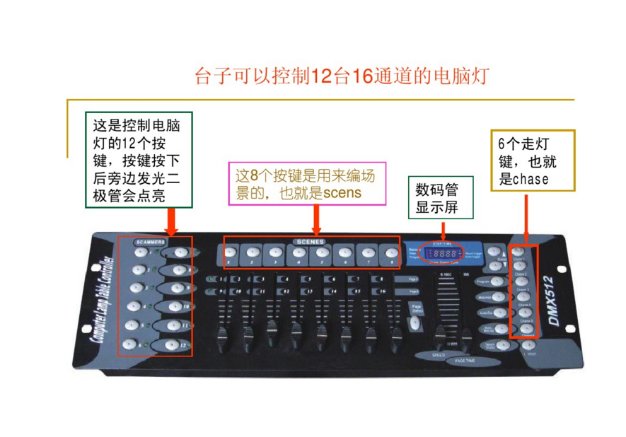 新手如何控制192控臺(tái)？效果圖