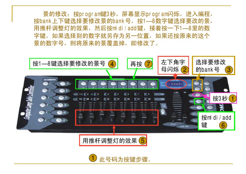 新手如何控制192控臺(tái)？效果圖