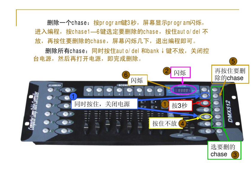 新手如何控制192控臺(tái)？效果圖