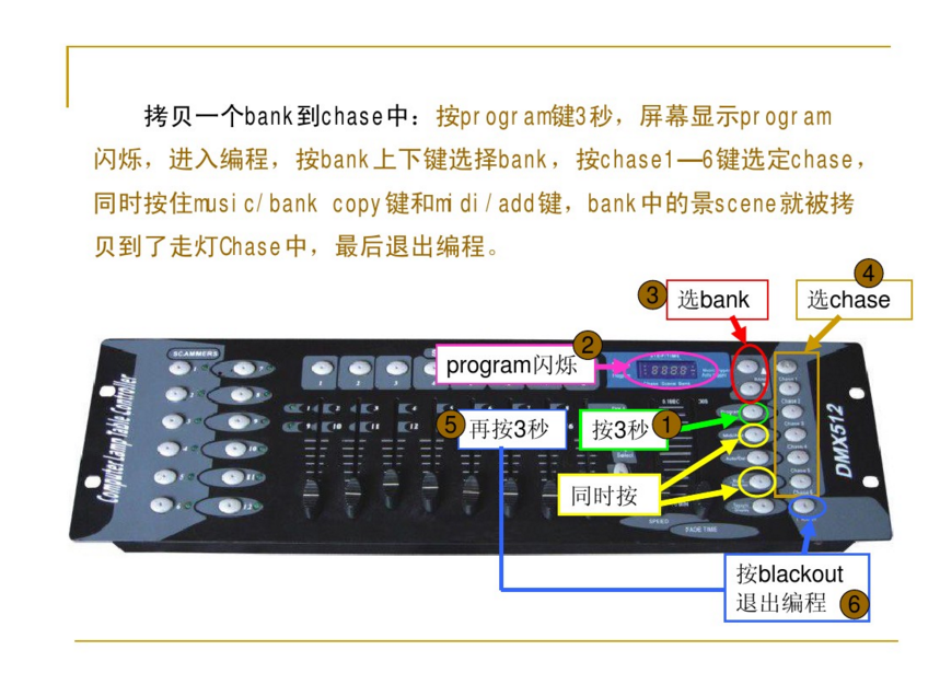 新手如何控制192控臺(tái)？效果圖