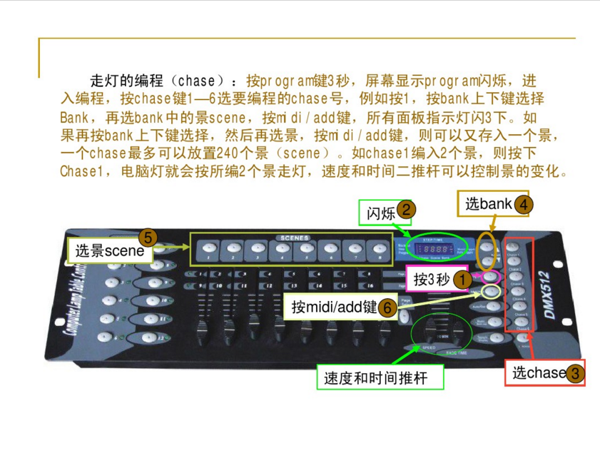 新手如何控制192控臺(tái)？效果圖