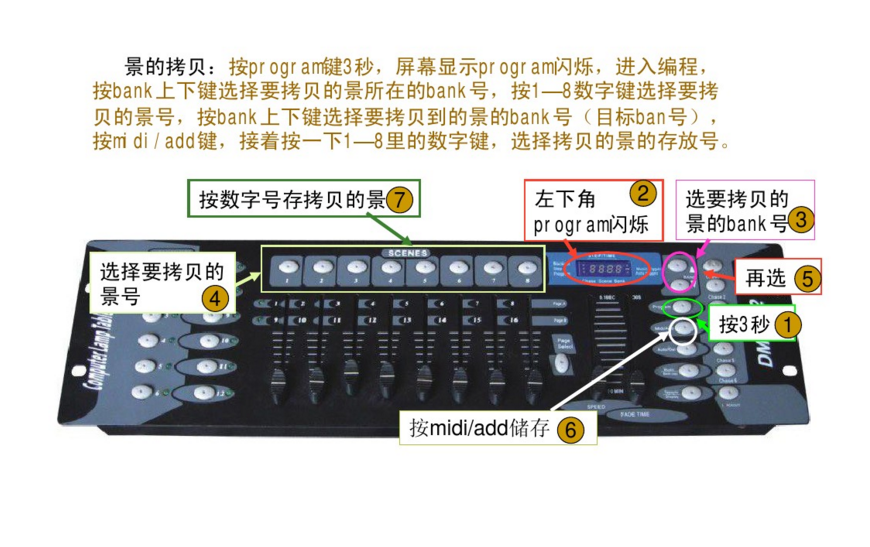 新手如何控制192控臺(tái)？效果圖