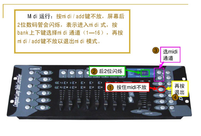 新手如何控制192控臺(tái)？效果圖