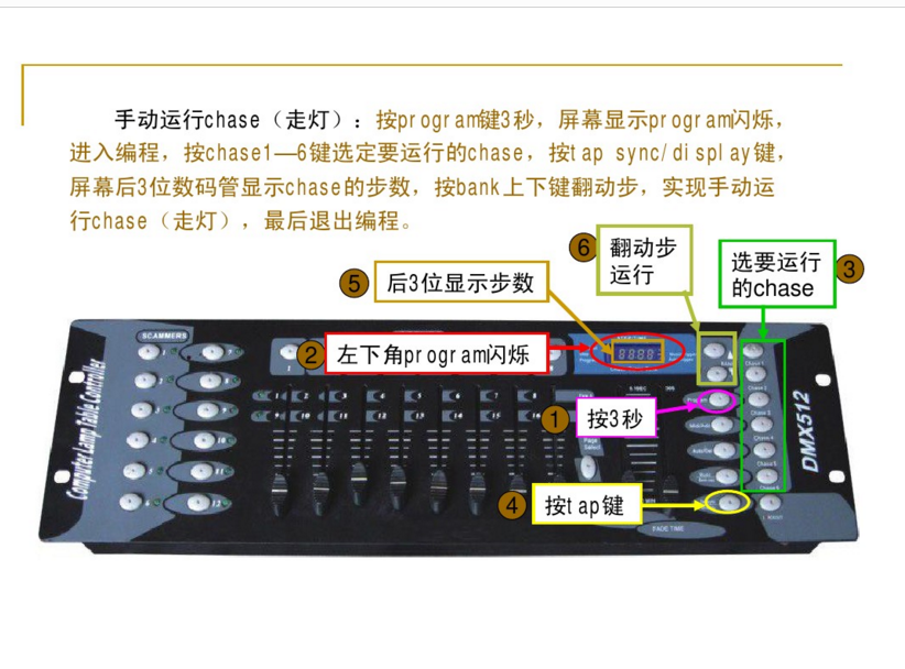 新手如何控制192控臺(tái)？效果圖