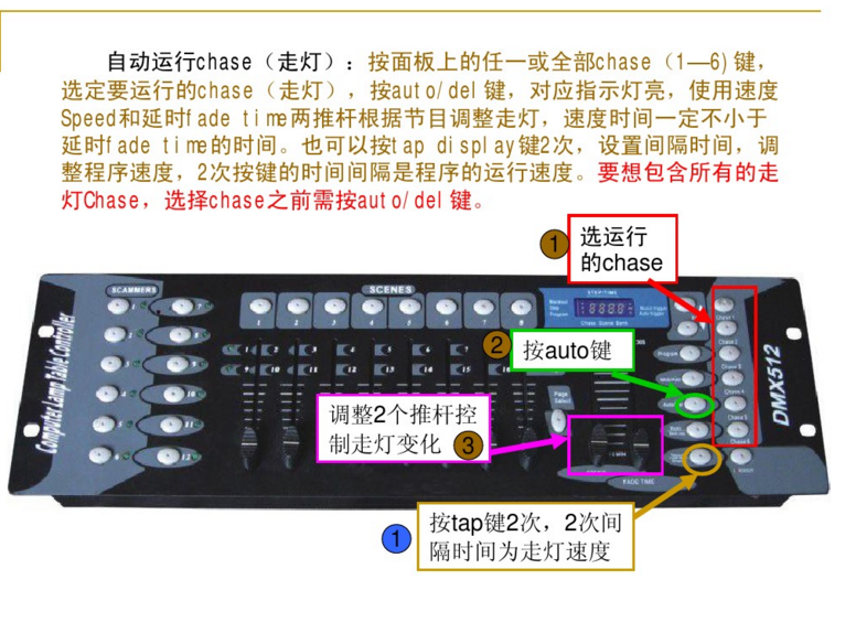 新手如何控制192控臺(tái)？效果圖