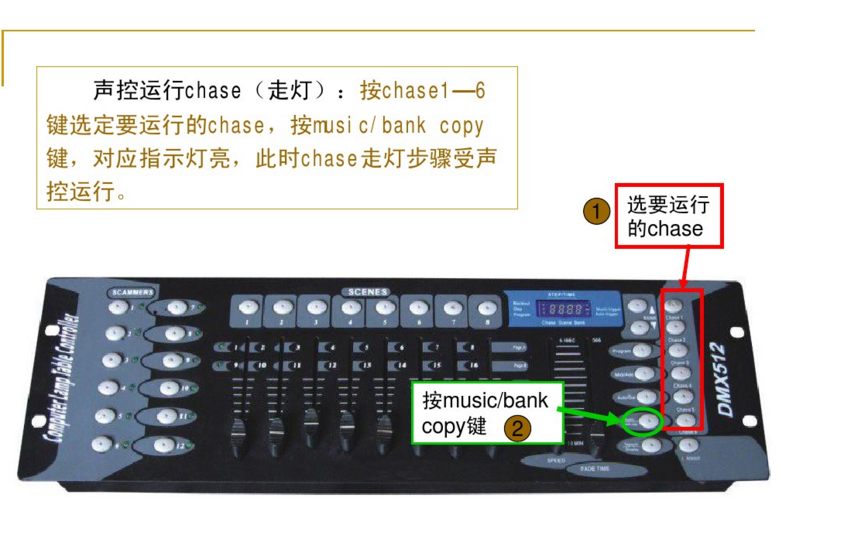 新手如何控制192控臺(tái)？效果圖