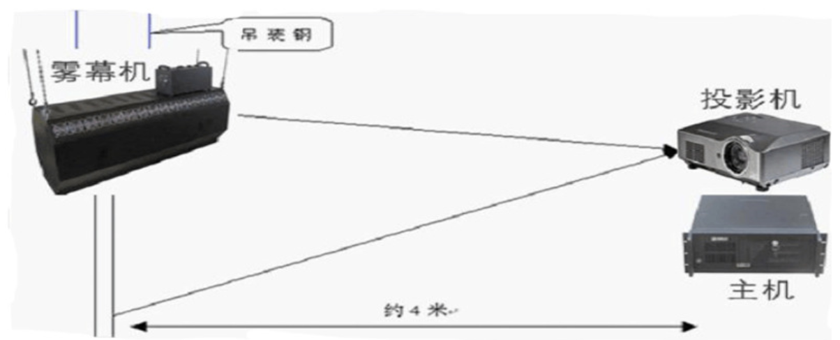 霧屏投影色彩如何正確處理？